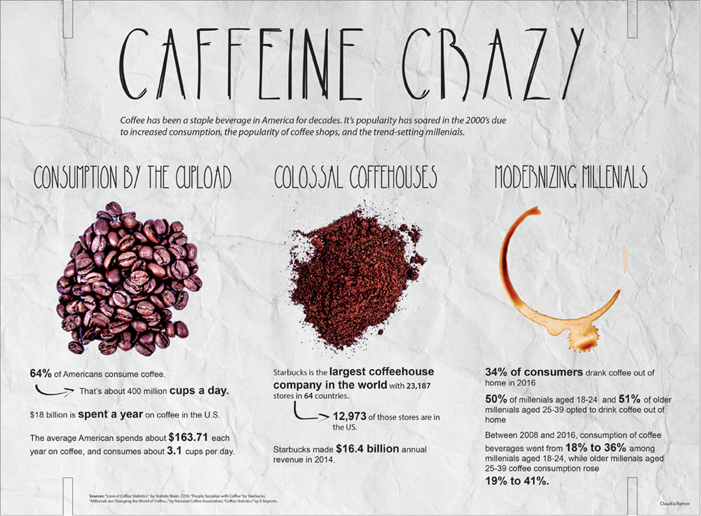 infographics - increase in coffee consumption